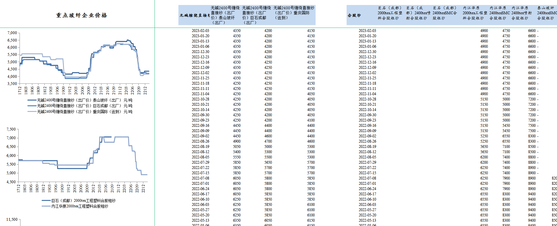 bifa·必发(中国)唯一官方网站