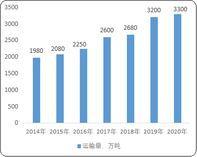 bifa·必发(中国)唯一官方网站