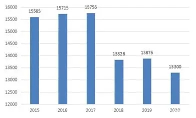 bifa·必发(中国)唯一官方网站