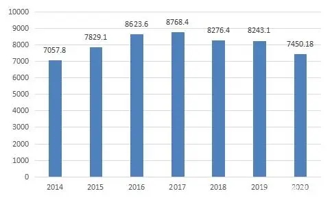 bifa·必发(中国)唯一官方网站