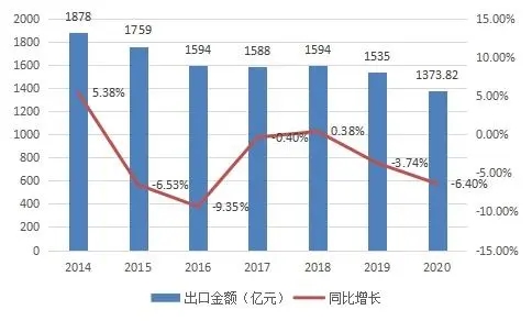 bifa·必发(中国)唯一官方网站