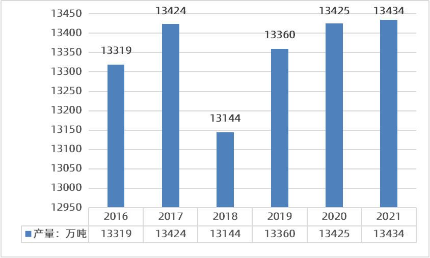 bifa·必发(中国)唯一官方网站