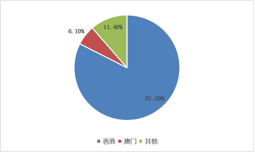 bifa·必发(中国)唯一官方网站