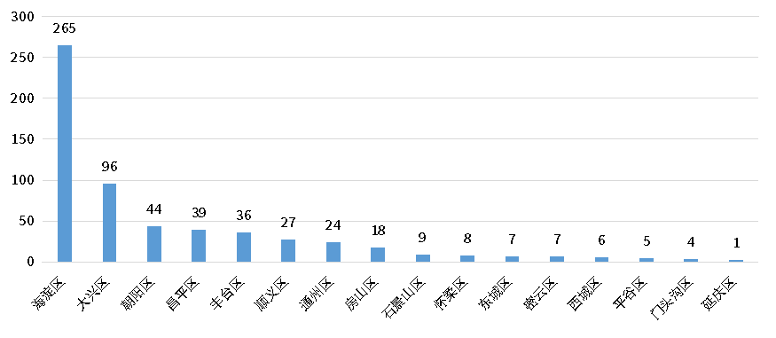 bifa·必发(中国)唯一官方网站