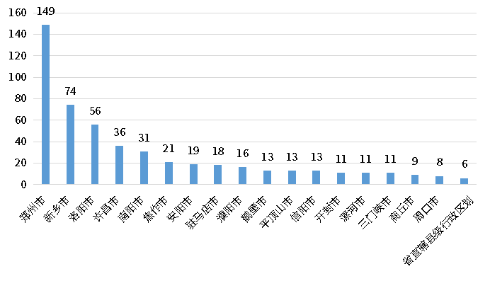 bifa·必发(中国)唯一官方网站