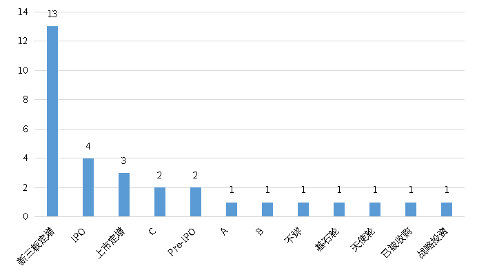 bifa·必发(中国)唯一官方网站