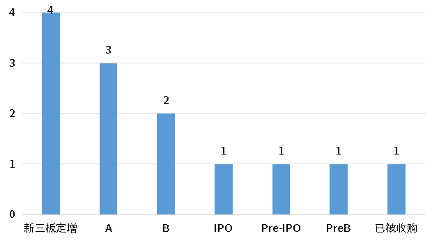 bifa·必发(中国)唯一官方网站