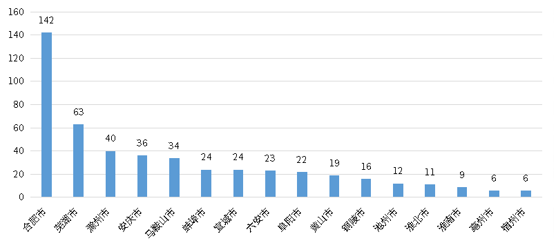 bifa·必发(中国)唯一官方网站