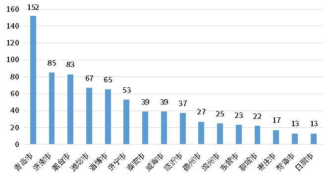 bifa·必发(中国)唯一官方网站