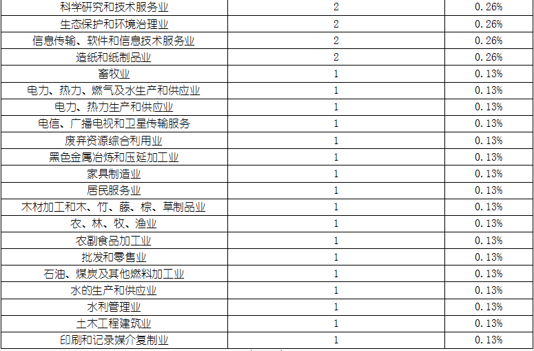 bifa·必发(中国)唯一官方网站