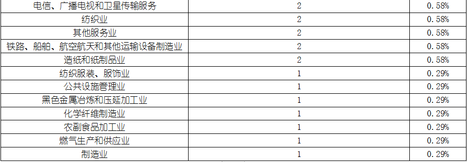 bifa·必发(中国)唯一官方网站