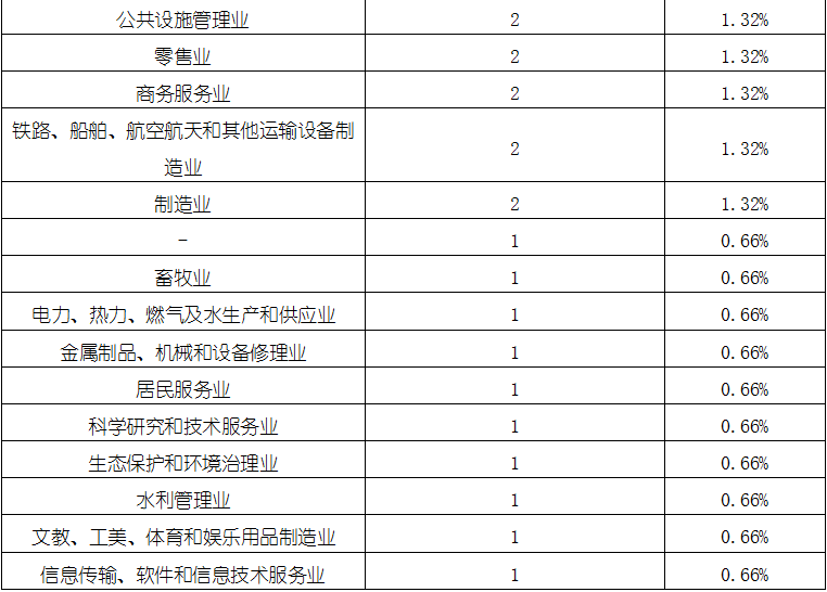 bifa·必发(中国)唯一官方网站