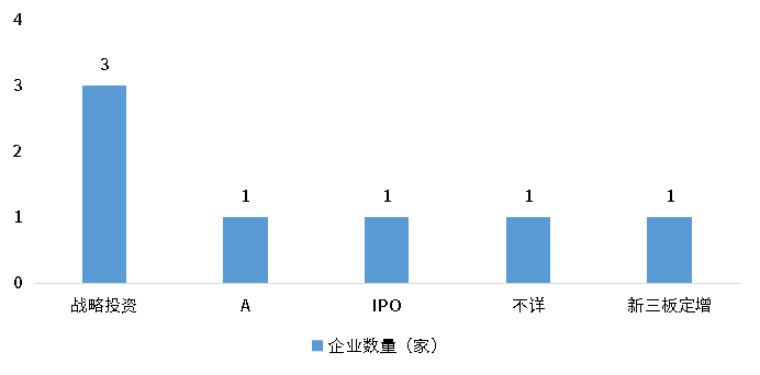 bifa·必发(中国)唯一官方网站