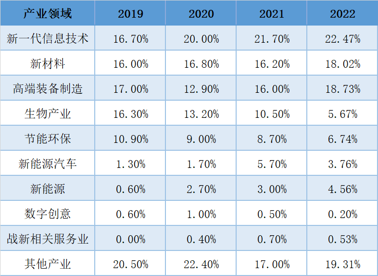 bifa·必发(中国)唯一官方网站